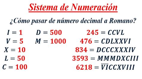 convertir números decimales a romanos.